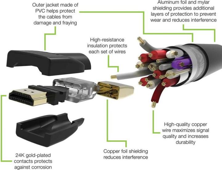 Actual product image Techly HDMI 4K 60Hz High Speed Connection Cable with Ethernet black 1m (1 m)