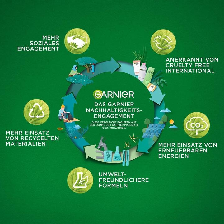 Actual product image Garnier Pure