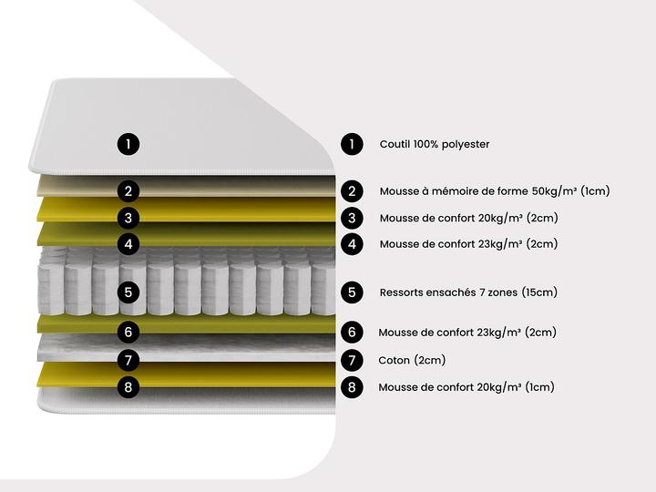 Actual product image Ysmée Meyani (Foam core, Spring core)