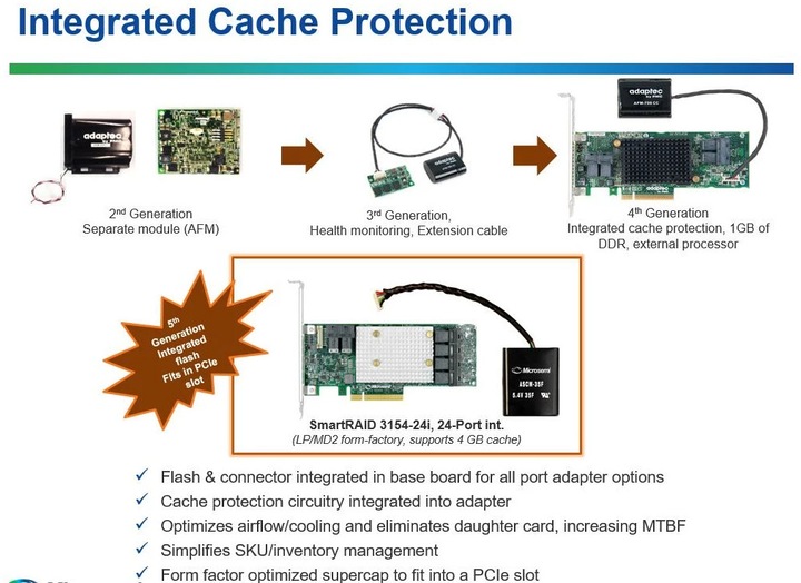 Produktbild Adaptec SmartRAID 3154-8i: PCI-Ex8 Kontr.