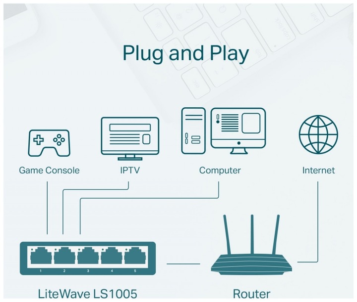 Immagine prodotto TP-Link LS1005 (5 Porti)