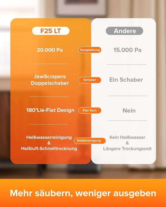 Actual product image Roborock F25 LT Nass Trockensauger,180° Flachliegende Hartbodenreinigung,90°C Heisswasser,20000Pa