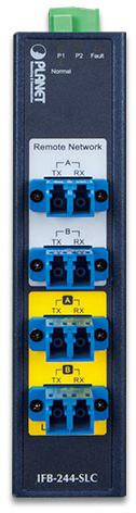 Actual product image Planet Industrial 2-channel Optical