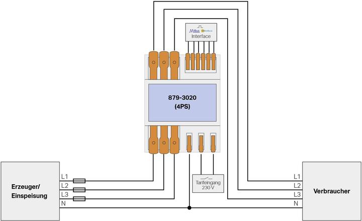 Image du produit Wago Compteur de courant alternatif