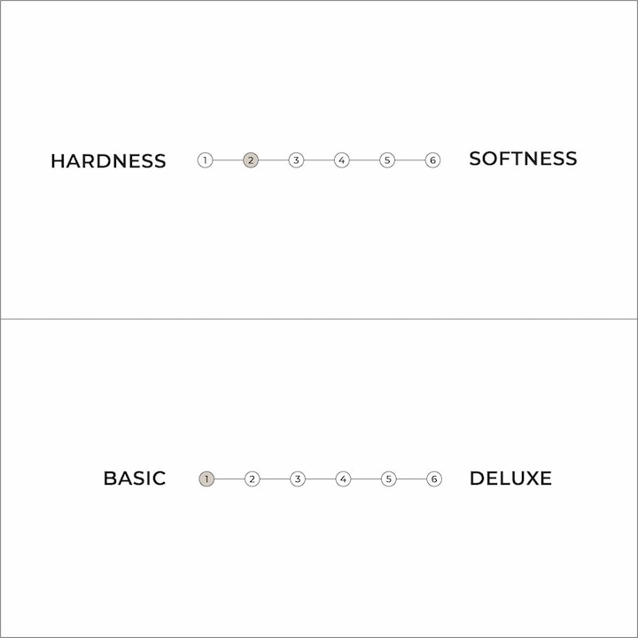 Actual product image Karup Design Basic Futon (120 x 200 cm, Foam core)