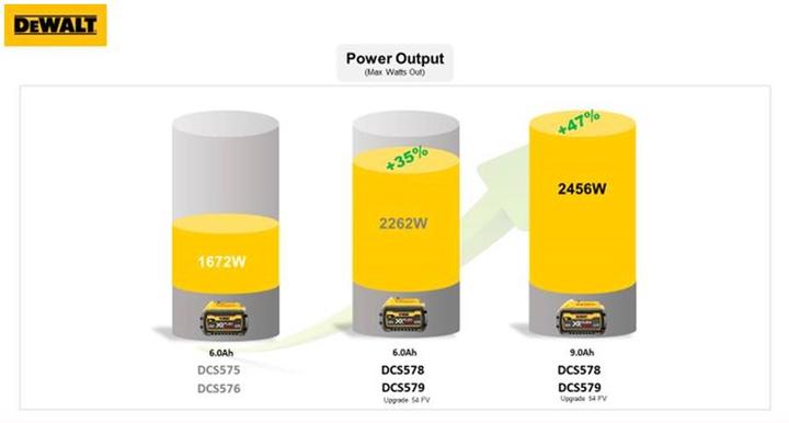Productafbeelding DeWalt Draadloze handcirkelzaag