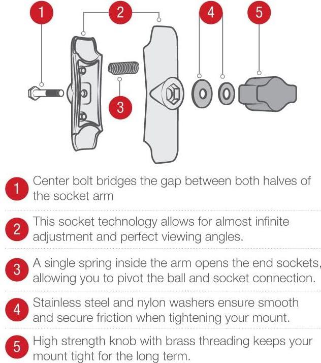 Actual product image Rammount RAM Double Joint Arm