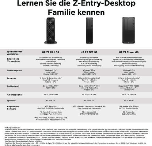 Actual product image HP Z2 G9 (Intel Core i9-14900K, 64 GB, 1000 GB, Quadro RTX A2000)