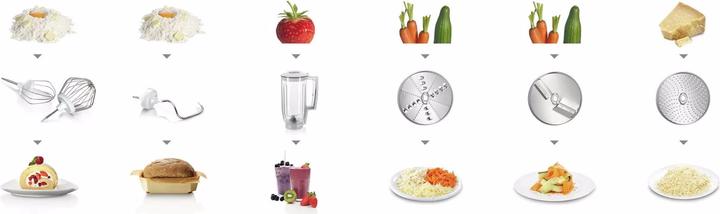 Actual product image Bosch Hausgeräte MUM58020 (1000 W)