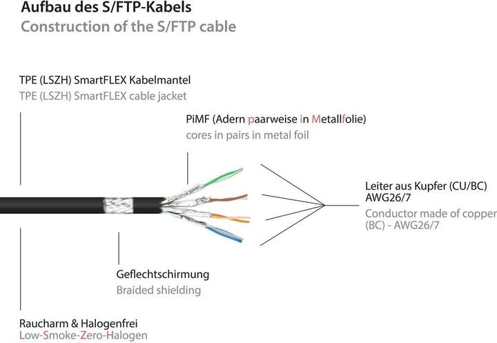 Produktbild Good Connections Alcasa 8060-SF100S Netzwerkkabel 10 m Cat6a S/FTP (S-STP) Schwarz (S/FTP, CAT6a, 10 m)