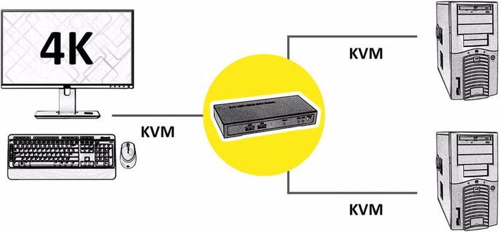 Image du produit Roline Commutateur KVM