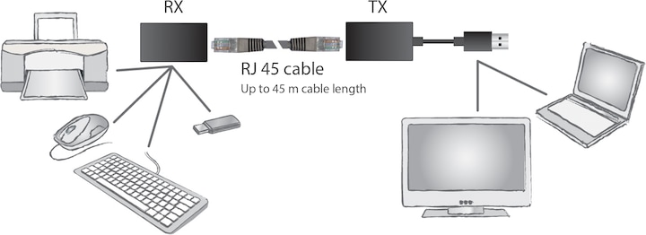 Produktbild Digitus USB Extender für CAT5e CAT6 UTP Kabel bis 45m Länge (USB, RJ45 (1x))
