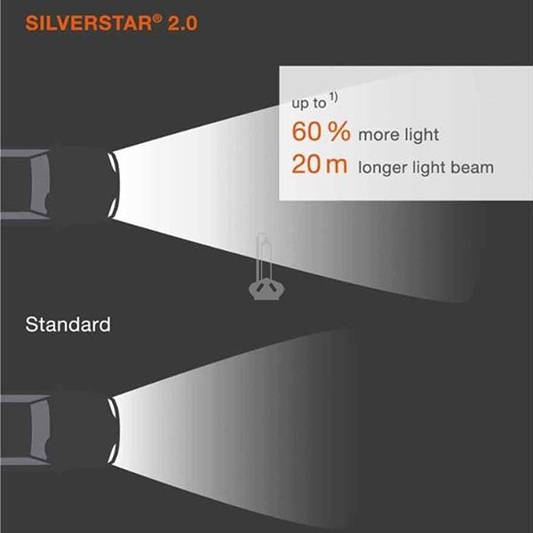 Actual product image Osram Silverstar 2.0 (H4)