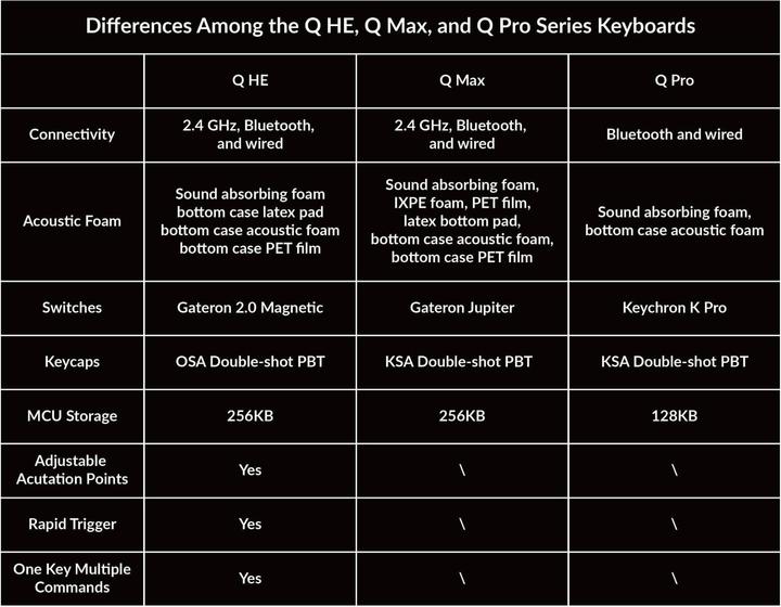 Actual product image Keychron Q6 HE (US, Wireless)
