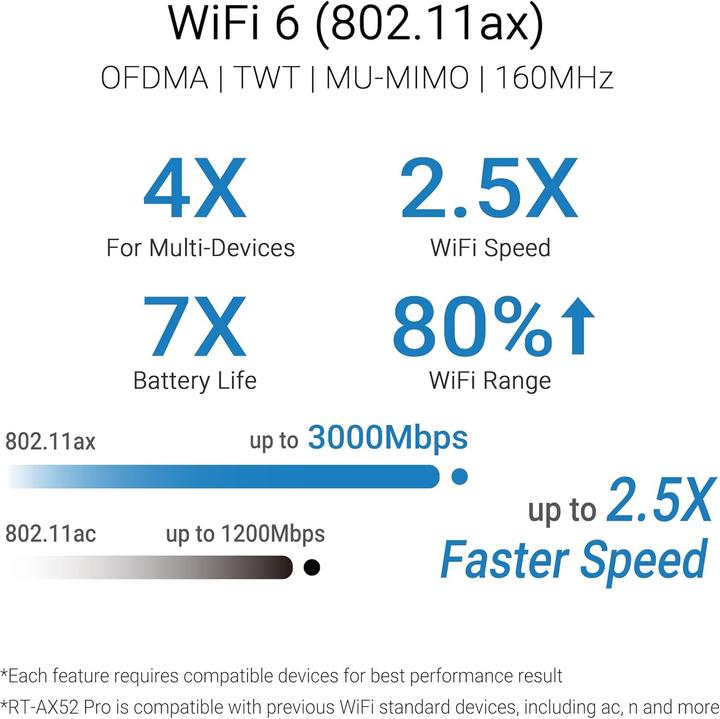 Actual product image ASUS RT-AX52 Pro