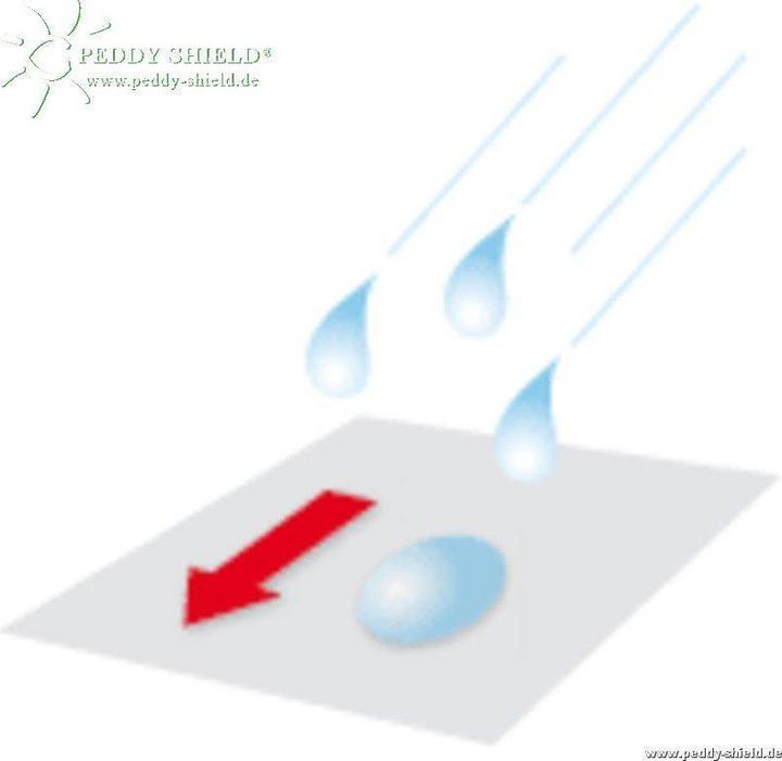 Immagine prodotto Peddy Shield Tenda da sole in tessuto, bianco, 140 g/m² 146 cm / per 1 m