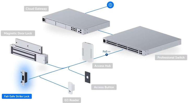 Image du produit Ubiquiti Fail-Safe Elektrischer Türöffner Silber (Intérieur)