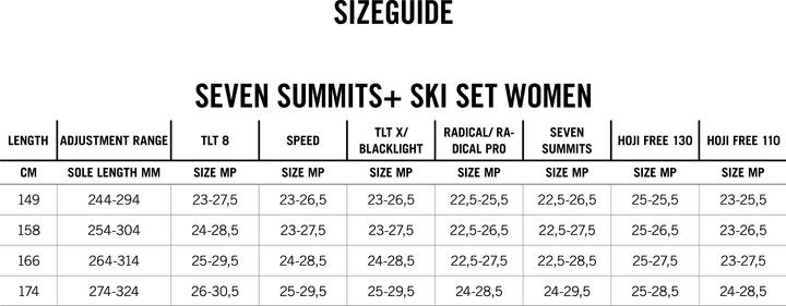 Actual product image Dynafit Seven Summits+ W Ski Set (174 cm, With binding)