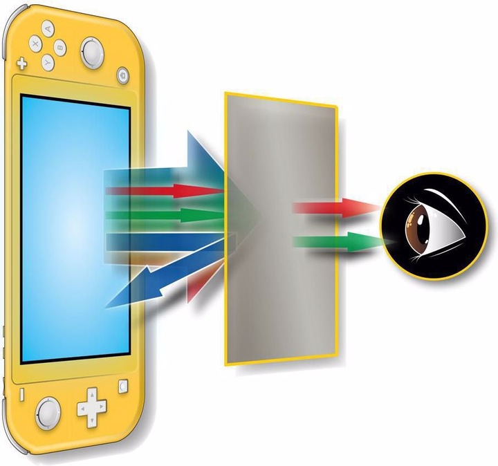 Produktbild Steelplay Schutzfolie (Switch Lite)