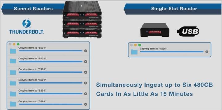 Actual product image Sonnet SF3 Series - Red MINI-MAG Edition - Memory Case (USB 3.1)