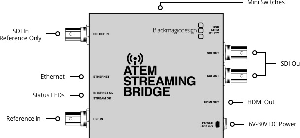 Produktbild Blackmagic Atem Streaming Bridge