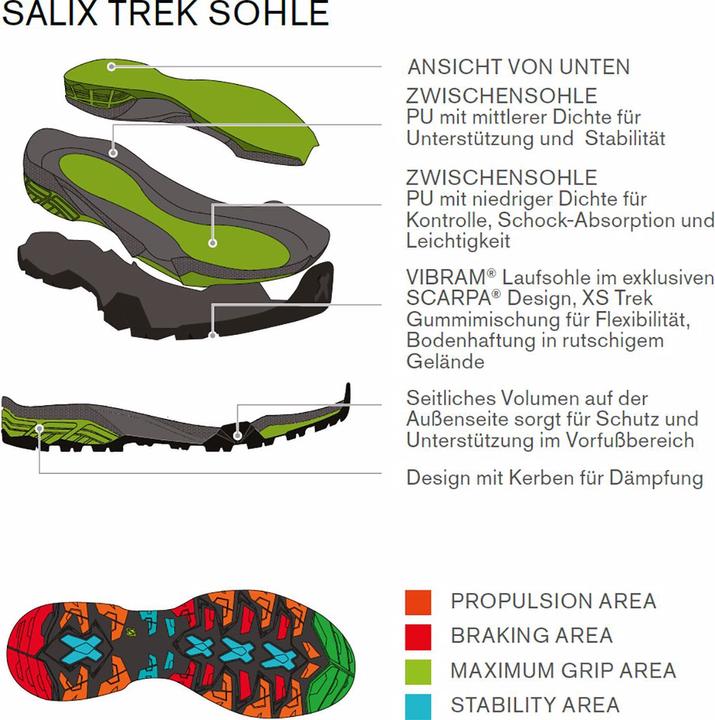 Produktbild Scarpa ZG Trek GTX (40)