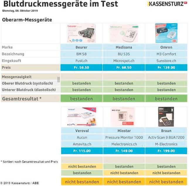 Image du produit Medisana BU 535 (Tensiomètre à bras)