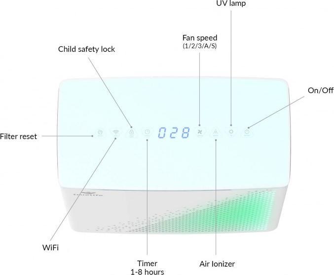 Produktbild Truelife Tlairpp7 (40 m²)