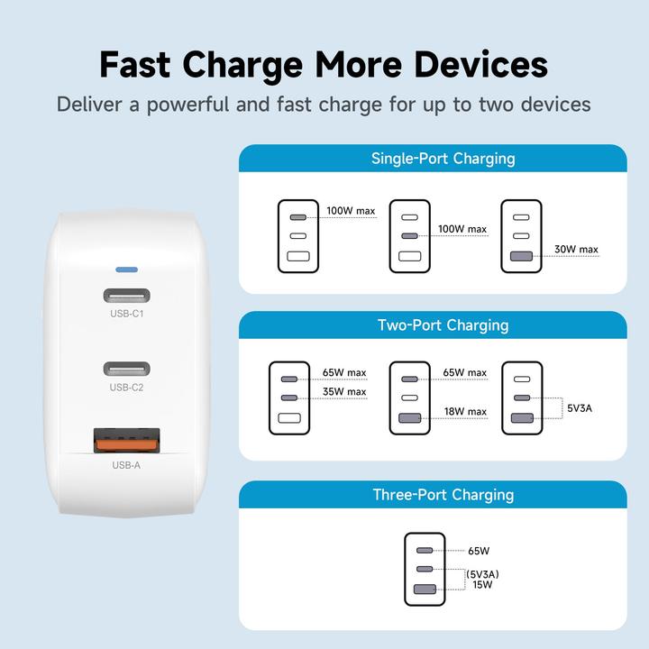 Produktbild FoneKit GaN PD 100W Power Adapter, USB-C + USB-C + USB-A, white (100 W, 3 Ports)