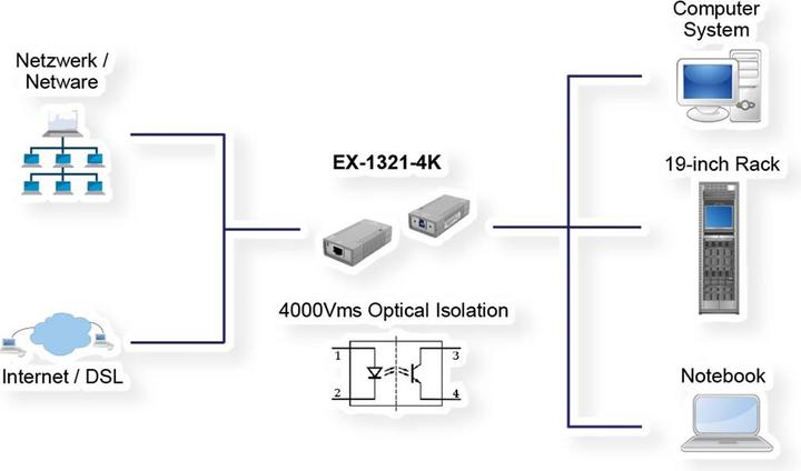 Productafbeelding Exsys EX-1321-4K, 1x Ethernet USB 3.0/3.1 (USB 3.0, RJ45/LAN (1x))