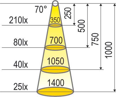 Produktbild Halemeier LED Bänder Versa Super Plus / 12 V (Neutralweiss, 500 cm, Indoor)