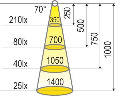 Produktbild Halemeier LED Bänder Versa Super Plus / 12 V (Warmweiss, 500 cm, Indoor)