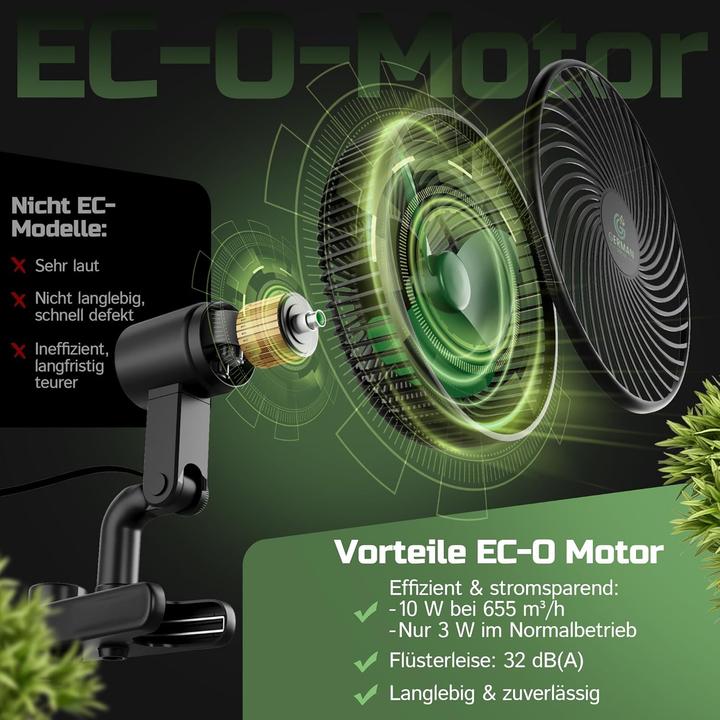 Immagine prodotto GermanGrow Clip-Ventilator ECO Motor