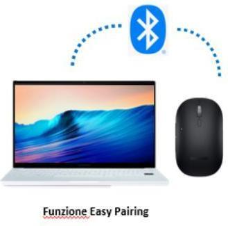 Image du produit Samsung Bluetooth Mouse Slim For Galaxyblack (Sans fil)