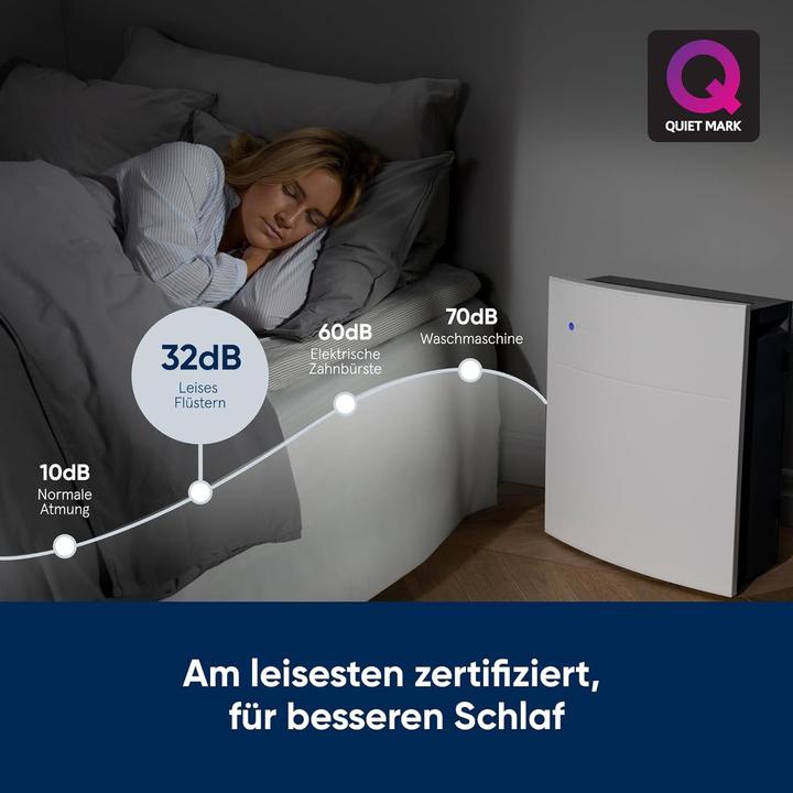 Actual product image Blueair Classic 205 (26 m²)