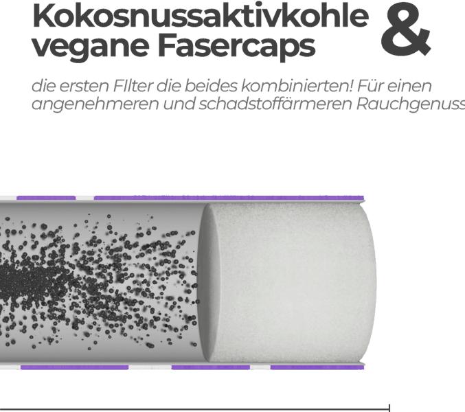 Produktbild Medusafilters Hybrid Aktivkohlefilter