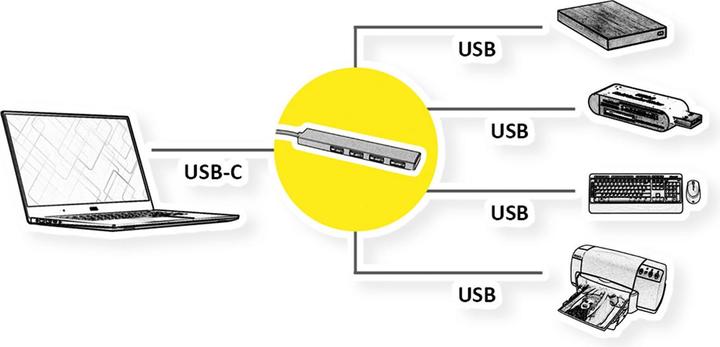 Produktbild Roline 14025052 (USB-C, 4 Ports)