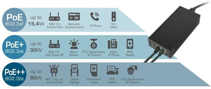 Actual product image edimax GP-103IT (802.3af (PoE), 802.3bt (PoE++), 802.3at (PoE+), 90 W)
