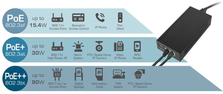 Produktbild edimax GP-103IT (802.3bt (PoE++), 802.3af (PoE), 802.3at (PoE+), 90 W)