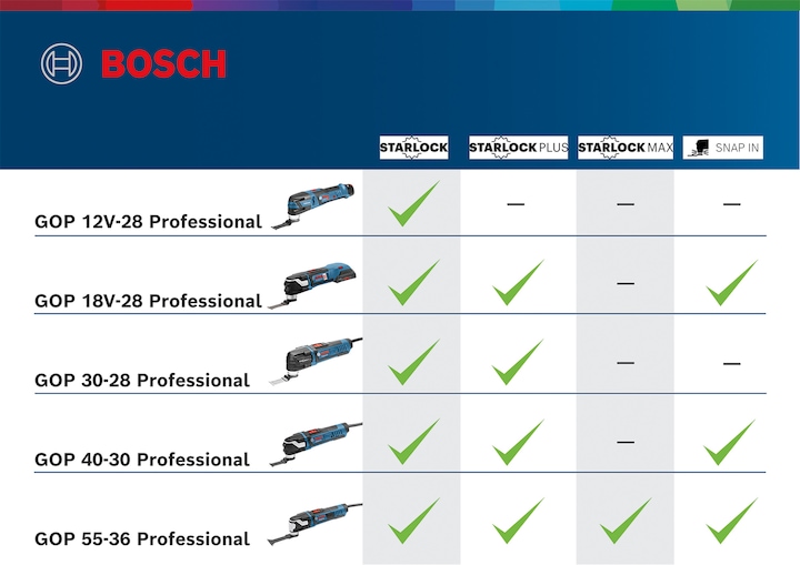 Produktbild Bosch Professional GOP 18V-28