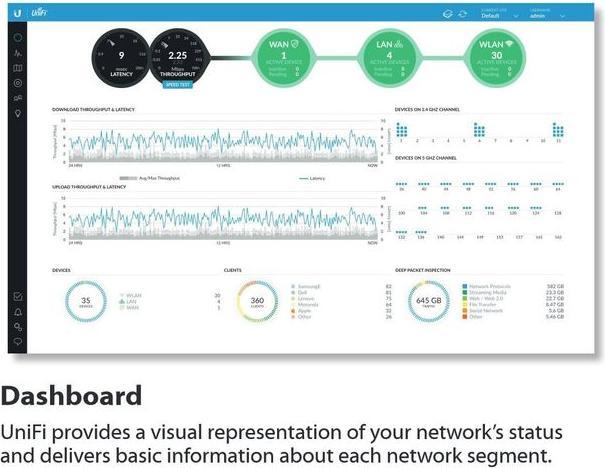Image du produit Ubiquiti UniFi AP AC-LR (866 Mbit/s)