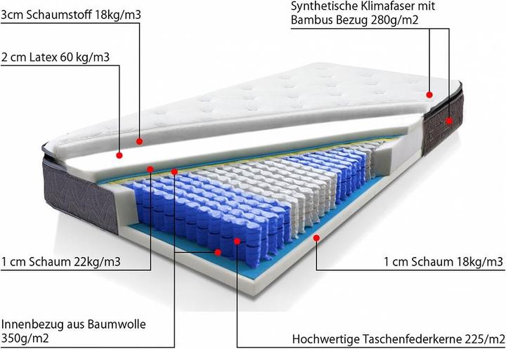 Actual product image Beliani Joy (Spring core, 90 x 200 cm)