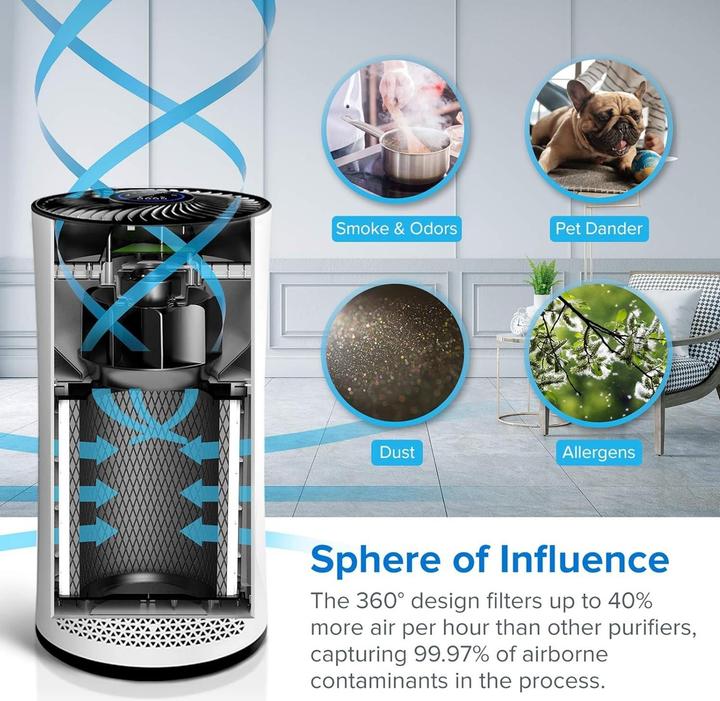 Actual product image Levoit Luftreiniger LV-H133 (50 m²)