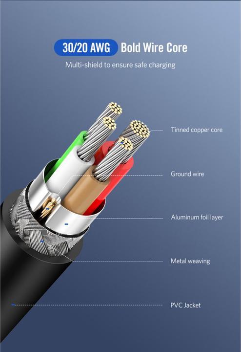 Actual product image Ugreen Cable (3 m, USB 2.0, 60 W)