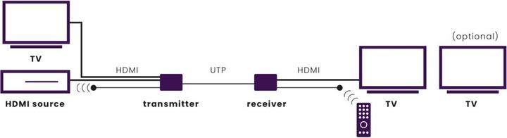 Produktbild Marmitek MegaView 91, HDMI über CAT (Extender)