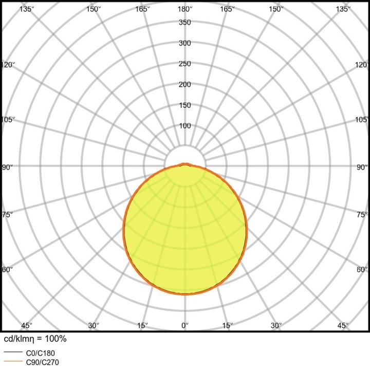 Image du produit Ledvance Surface Compact (1800 lm)