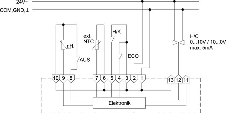 Image du produit ALRE Contrôleur de climatisation
