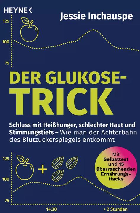 Der Glukose Trick (Deutsch, Jessie Inchauspé, 2022)