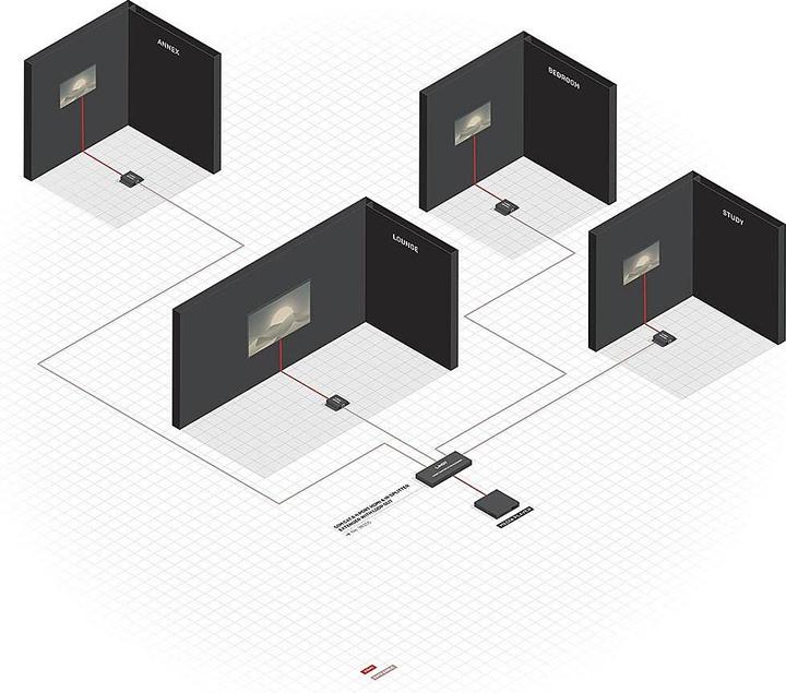 Image du produit Lindy 38155