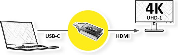 Produktbild Roline Display Adapter (USB Typ-C, HDMI, 5.25 cm)